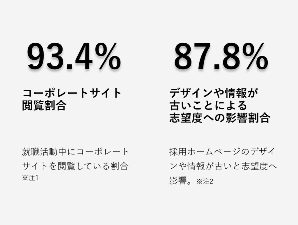 求職者にとっての重要な情報源